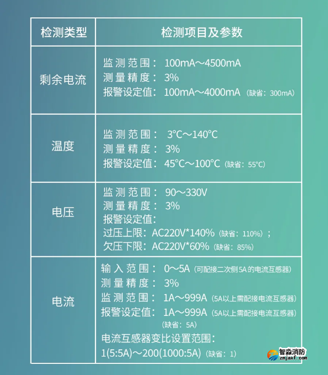 海灣消防GST-SMT-FI1智能監(jiān)控終端功能參數(shù)