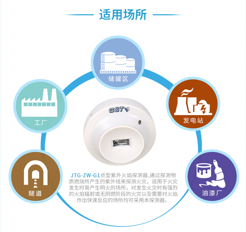 JTG-ZW-G1點型紫外火焰探測器應用場所