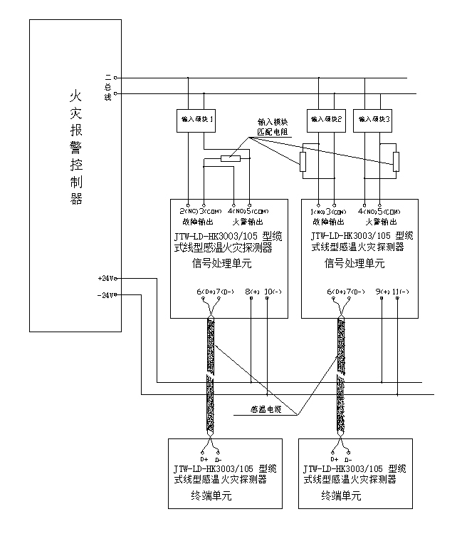 JTW-LD-HK3003/105纜式線型感溫火災(zāi)探測(cè)器