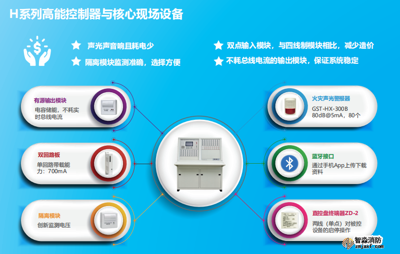 海灣JB-QG-GST5000H高能火災(zāi)報警控制器（聯(lián)動型）特點(diǎn)優(yōu)勢